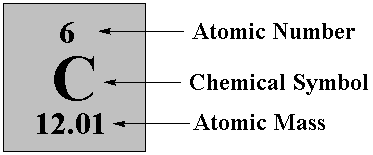carbon atomic number